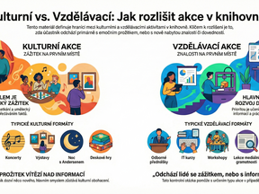 Jak rozlišit kulturní a vzdělávací akce infografika