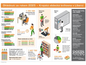 KVK_infografika_2025