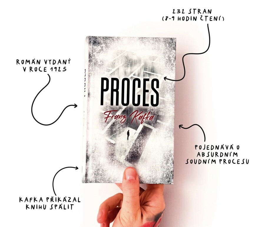 Plakát Načteno: Franz Kafka Proces