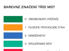 Barevné značení tříd MDT (odborná literatura)