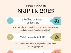 Plán činnosti SKIP Libereckého kraje na rok 2025